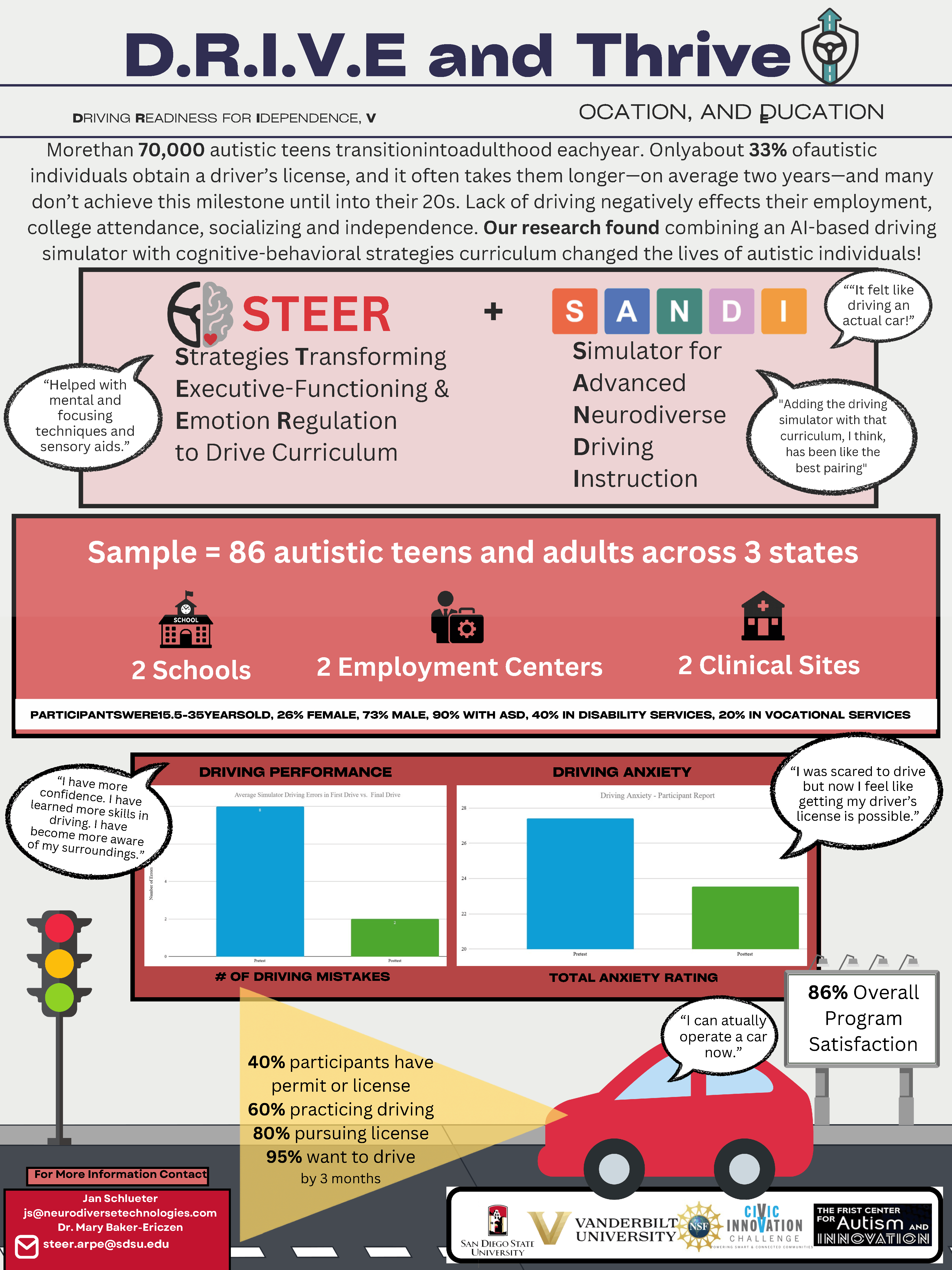 D.R.I.V.E. and Thrive infographic. A complete text version is provided below.